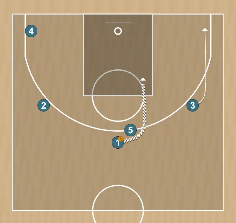 Jeux de basket-ball un variante - u17 fsb, étape 9: 3 change d’emplacement pour obtenir un avantage sur son défenseur et créer des opportunités de tir