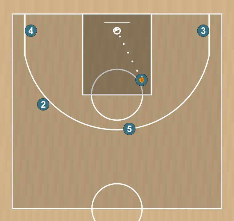 Basketball play uno variante - u17 fsb, step 10: