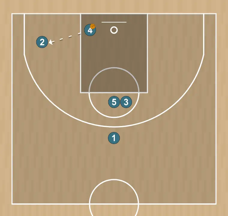 Jogada de basquete reposição de fundo (dois) 2, passo 7: