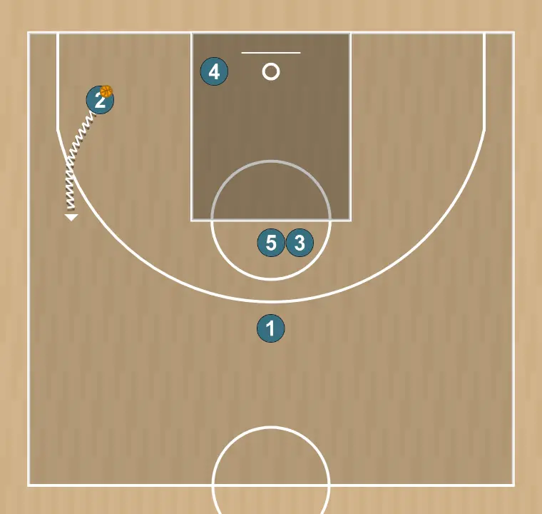 Jugada de baloncesto salida de fondo (dos) 2, paso 8: