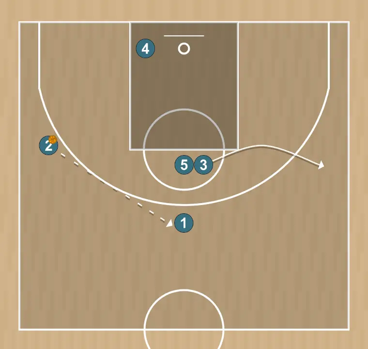 Jeux de basket-ball salida de fondo (dos) 2, étape 9: ailier ajuste sa position pour faciliter la circulation du ballon et anticiper la défense