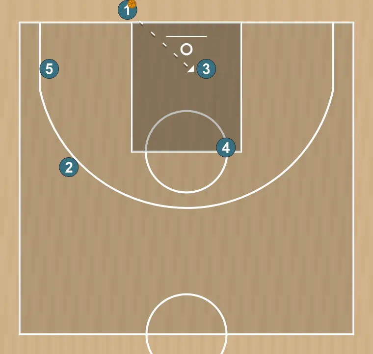 Basketball play bullseye, step 5: