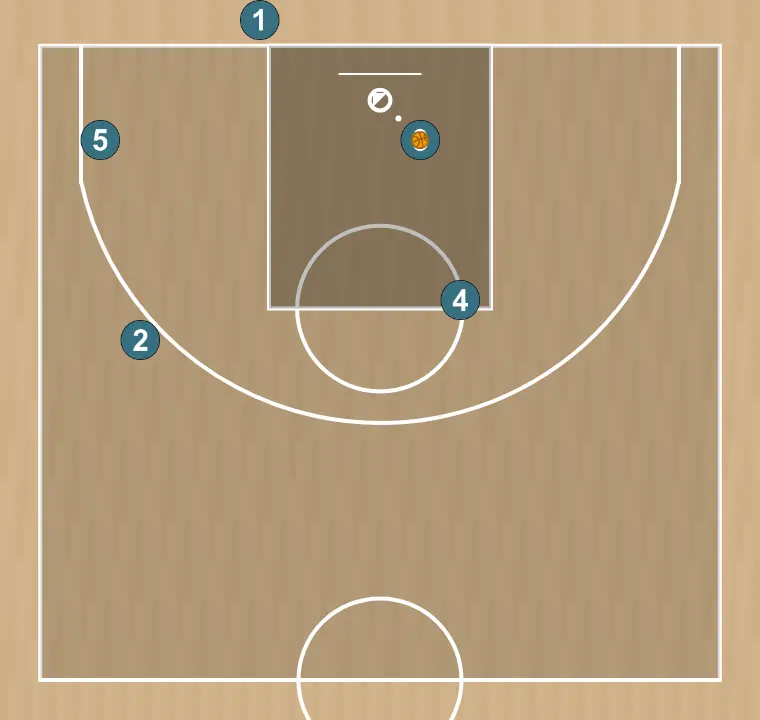 Basketball play bullseye, step 6: