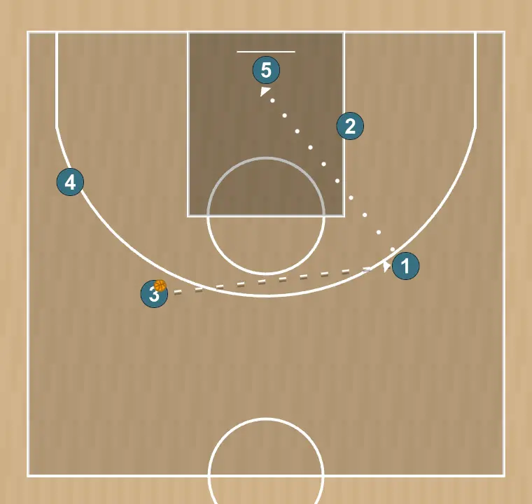 Jeux de basket-ball para la que saca, étape 4: