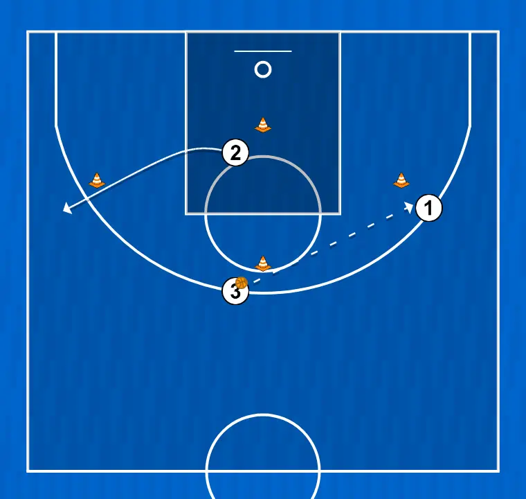 Basketball drill pase rotación y corte, step 4: