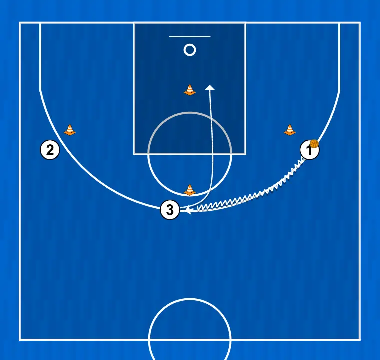 Basketball drill pase rotación y corte, step 5: