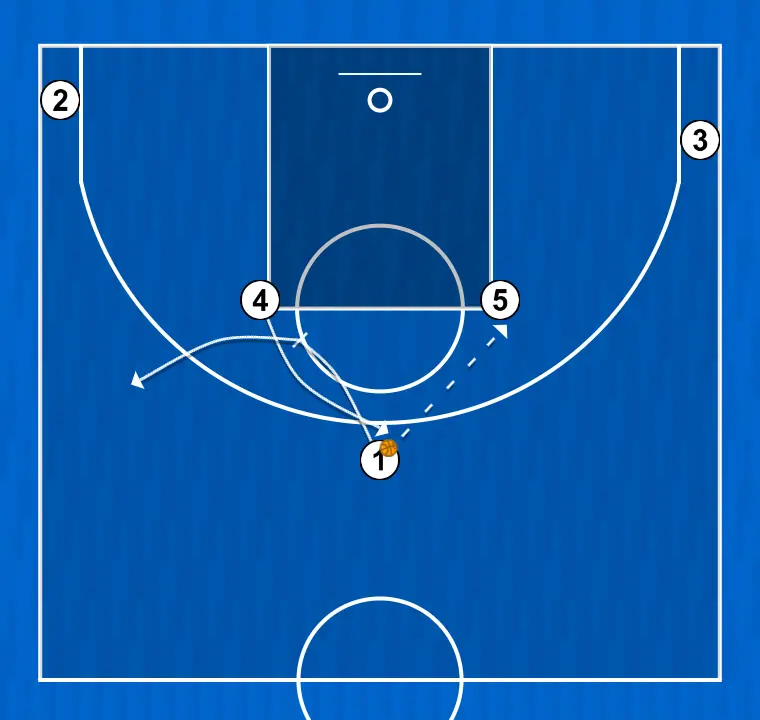 Jeux de basket-ball puño, étape 1: 1 établit un écran pour créer un avantage et perturber la défense