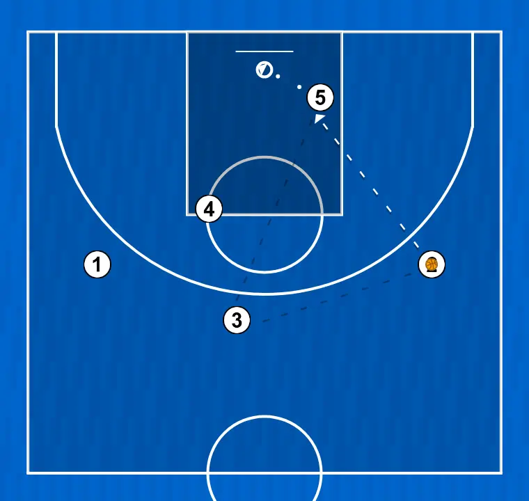 Basketball play fist, step 4: