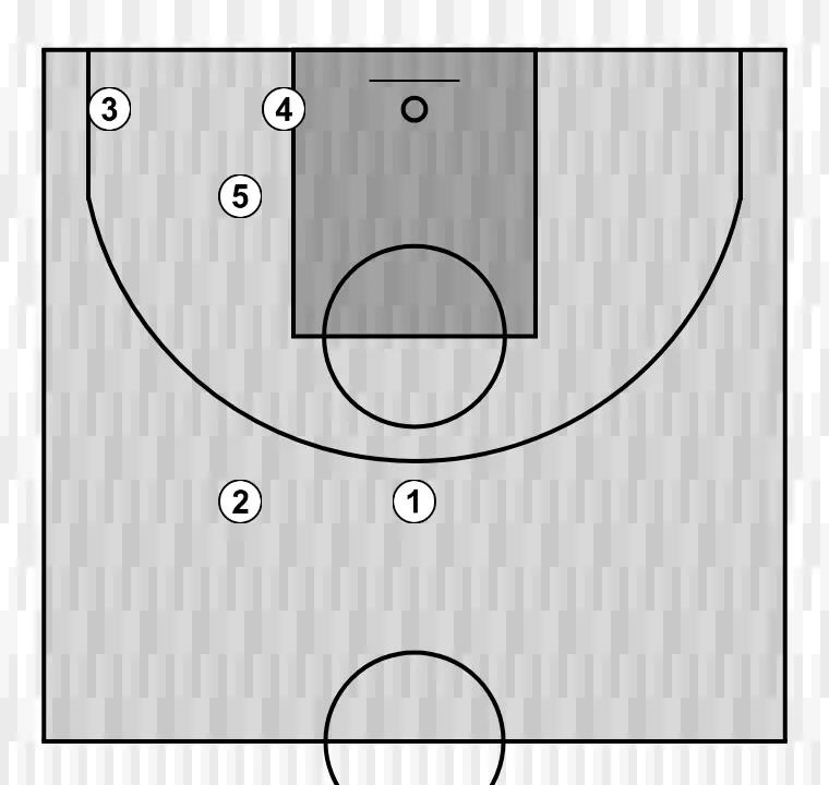 Basketball play vert, step 4: the initial setup is organized to create synergy between movements, screens, and passes for the opening play