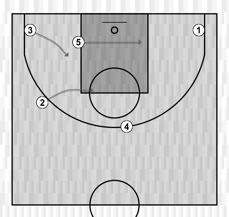 Jugada de baloncesto vert, paso 7: escolta se desplaza estratégicamente para ofrecer nuevas líneas de pase y abrir espacios