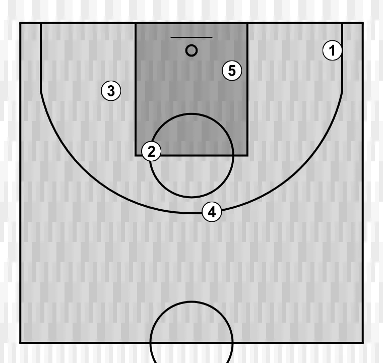 Basketball play vert, step 8: initial positions are set so the team can move in a coordinated way and create space