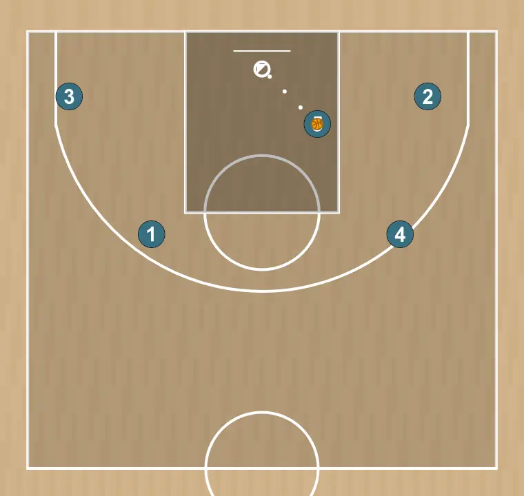 Ejercicio de baloncesto estrella de pases en zona, paso 6: