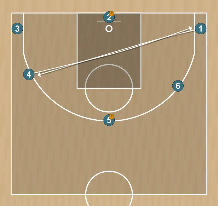 Exercices de basket-ball pase y ocupacion de puesto libre cruzando zona, étape 2: 1 change d’emplacement pour obtenir un avantage sur son défenseur et créer des opportunités de tir