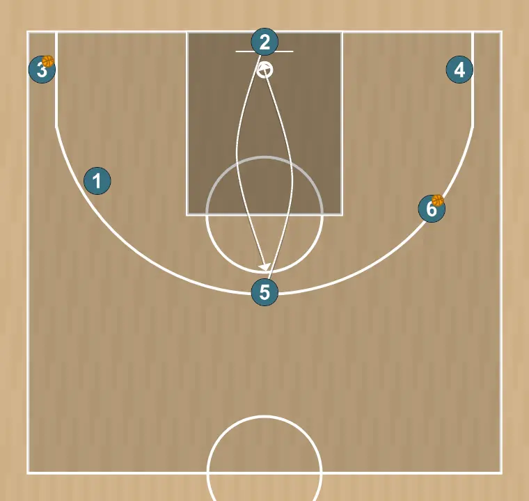 Exercices de basket-ball pase y ocupacion de puesto libre cruzando zona, étape 4: arrière se place stratégiquement pour générer des angles de passe et anticiper les mouvements défensifs