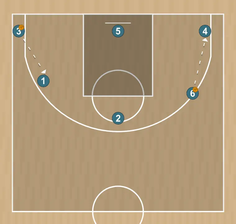 Exercices de basket-ball pase y ocupacion de puesto libre cruzando zona, étape 5: