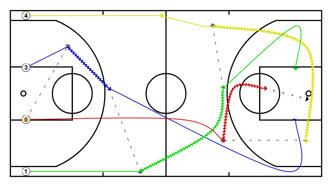 Play 1 - STEP 2: Small forward changes location seeking advantage over the defender and scoring opportunities