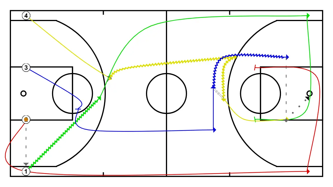 Play 2 - STEP 2: Small forward sets a precise screen helping a teammate penetrate towards the basket