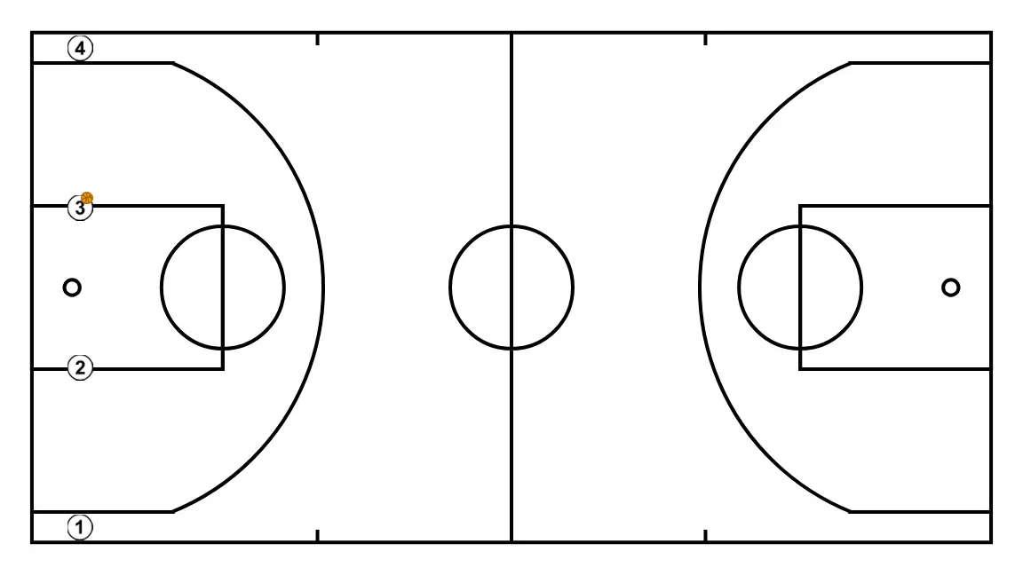 Play 3 - PASSO 1: Cada jogador é posicionado estrategicamente para maximizar a eficácia na primeira fase do ataque