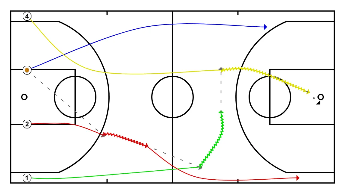 Play 3 - PASSO 2: 2 posiciona-se estrategicamente para criar ângulos de passe e antecipar movimentos defensivos