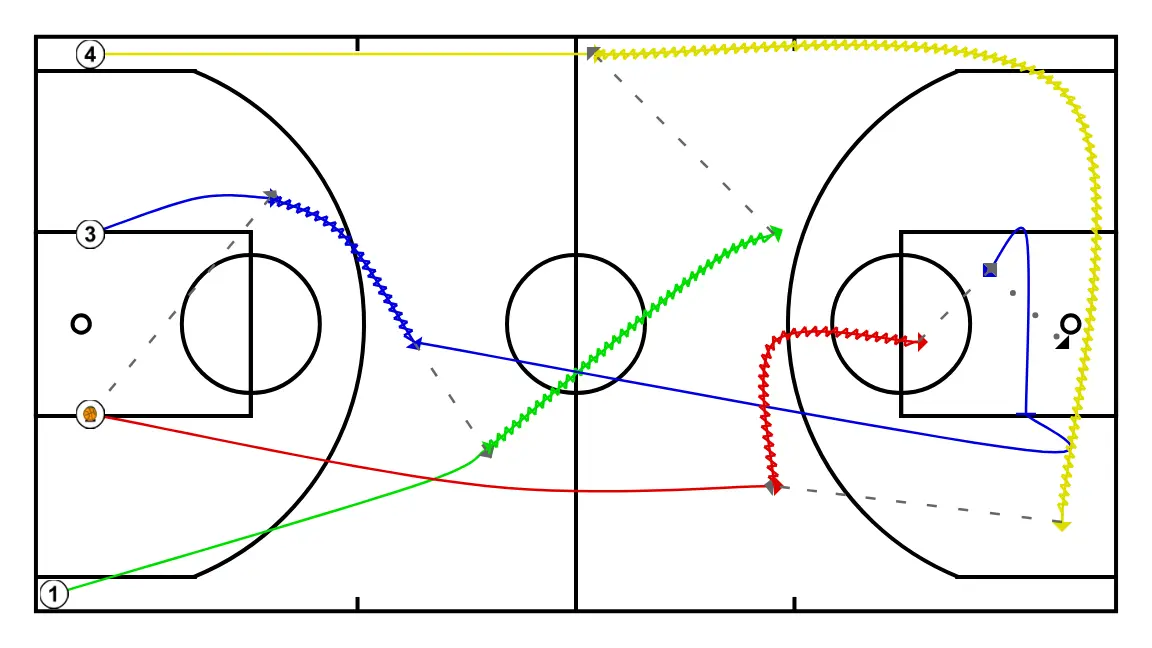 Play 4 - STEP 2: Small forward adjusts position to facilitate ball movement and anticipate the defense