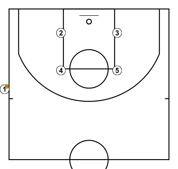 SLOB FLOPPY - PAS 1: Definim la posició inicial dels jugadors, col·locant cada un estratègicament per optimitzar les passades i les opcions d’atac