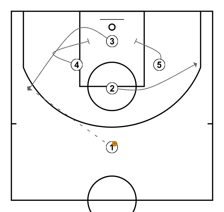 SLOB FLOPPY - PASSO 3: 4 estabelece uma tela firme para liberar um companheiro e criar oportunidades próximas de arremesso