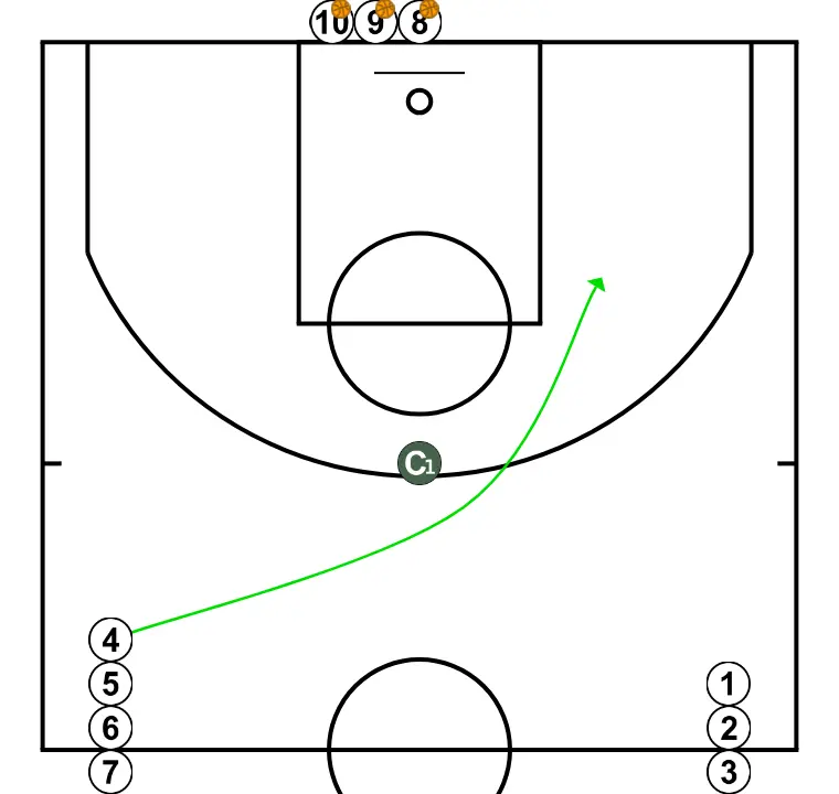 Pre‑game Circle - STEP 2: <div>(4) Uses the screen and receives</div>