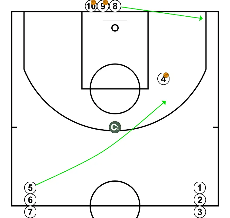 Pre‑game Circle - PASSO 4: <div>(8) Opens to the corner