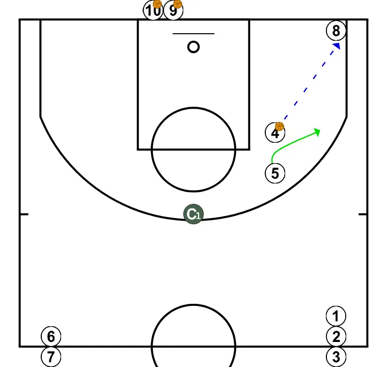 Pre‑game Circle - STEP 5: <div>(4) Passes to (8) and goes for the rebound