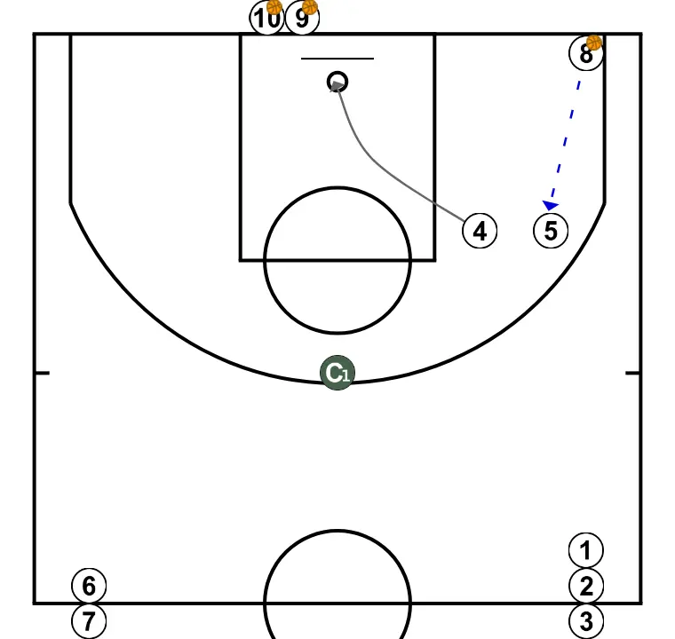 Rotonda prepartit - PASO 6: <div>(8) Pasa a (5)