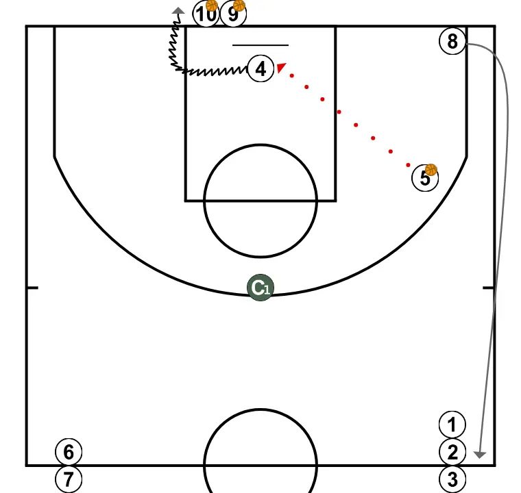 Pre‑game Circle - STEP 7: <div>(5) Shoots
