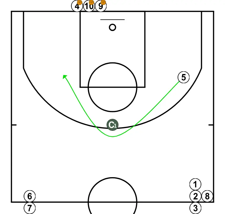 Pre‑game Circle - PASSO 8: <div>(5) Uses the screen to receive
