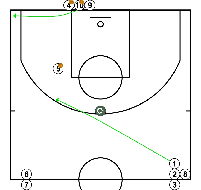 Pre‑game Circle - STEP 10: <div>(9) Opens to the corner after passing