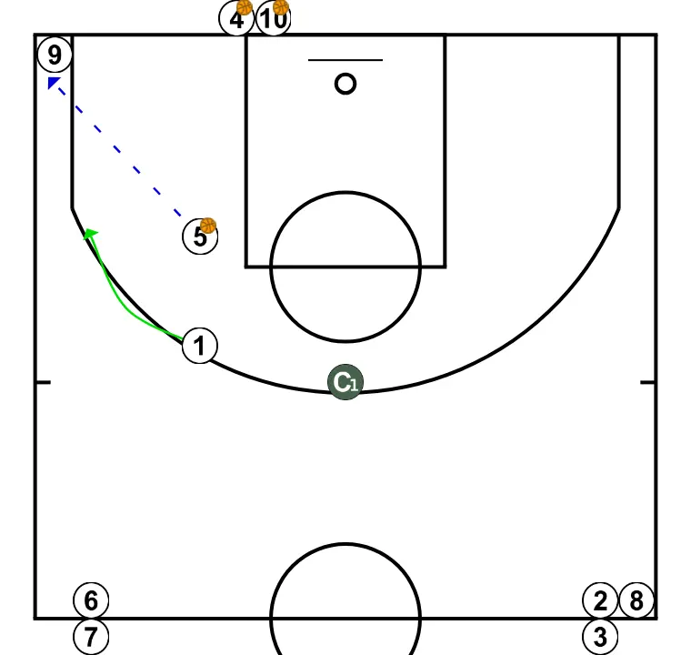 Pre‑game Circle - STEP 11: <div>(5) Passes to (9) and goes for the rebound