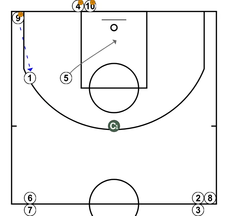 Rotonda prepartit - PASO 12: <div>(9) Pasa a (1)