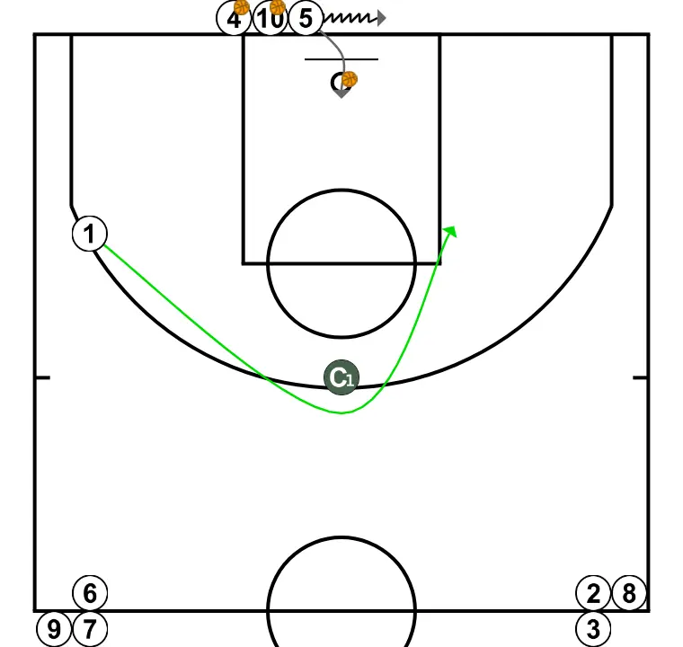 Pre‑game Circle - STEP 14: <div>(1) After shooting, takes the screen to receive on the opposite side