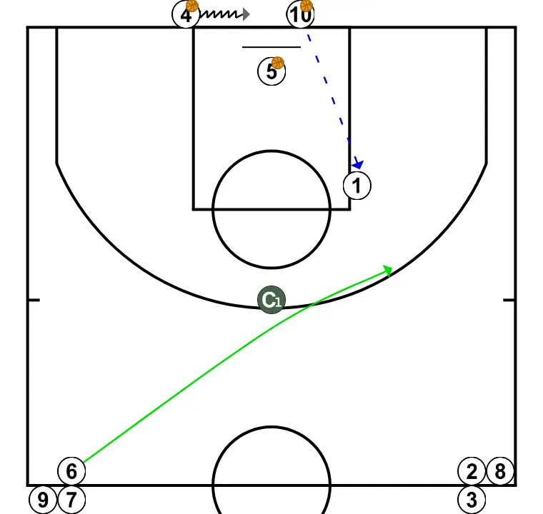 Pre‑game Circle - STEP 15: <div>(10) Passes to (1)