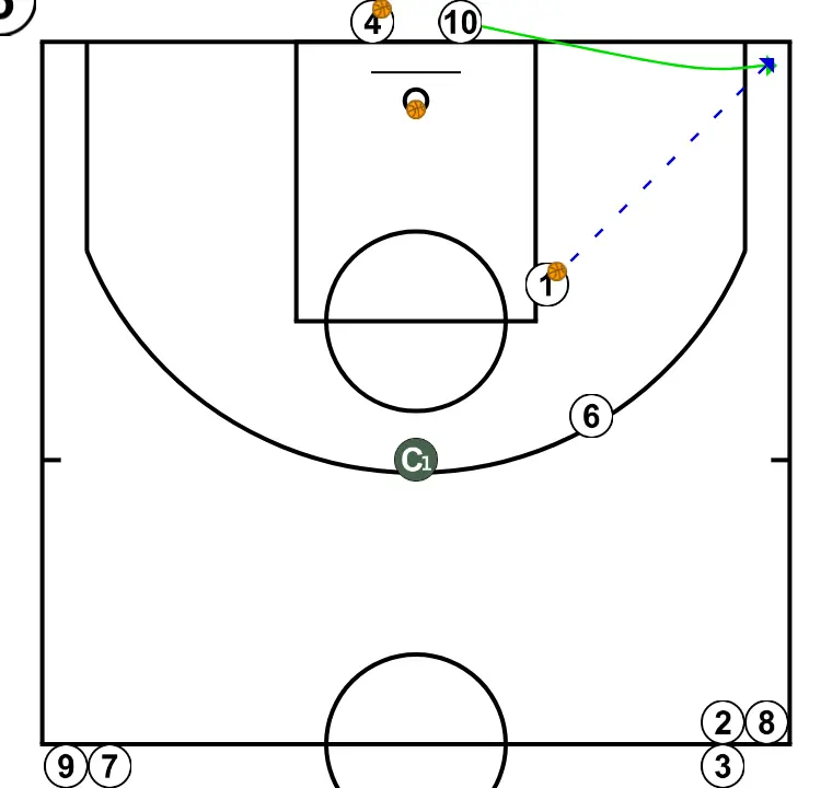 Rond pré‑match - ÉTAPE 16: <div>(10) Reçoit le ballon de (1)