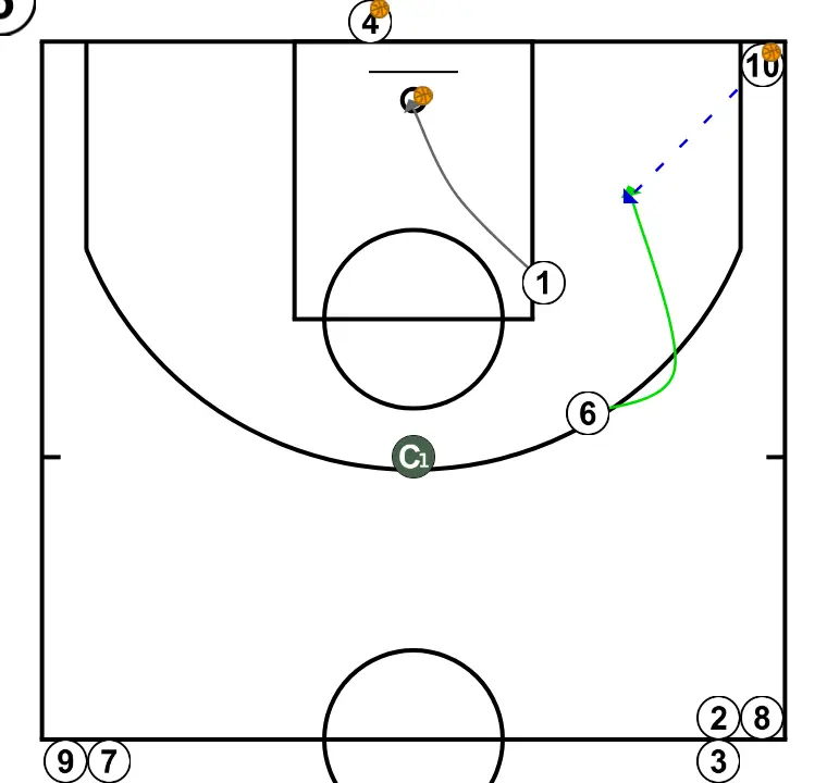 Rotonda prepartit - PASO 17: <div>(10) Pasa a (6) y (1) va a coger el rebote