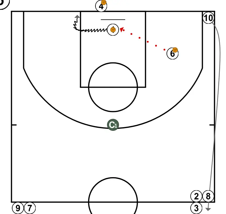 Pre‑game Circle - PASSO 18: <div>(6) Shoots
