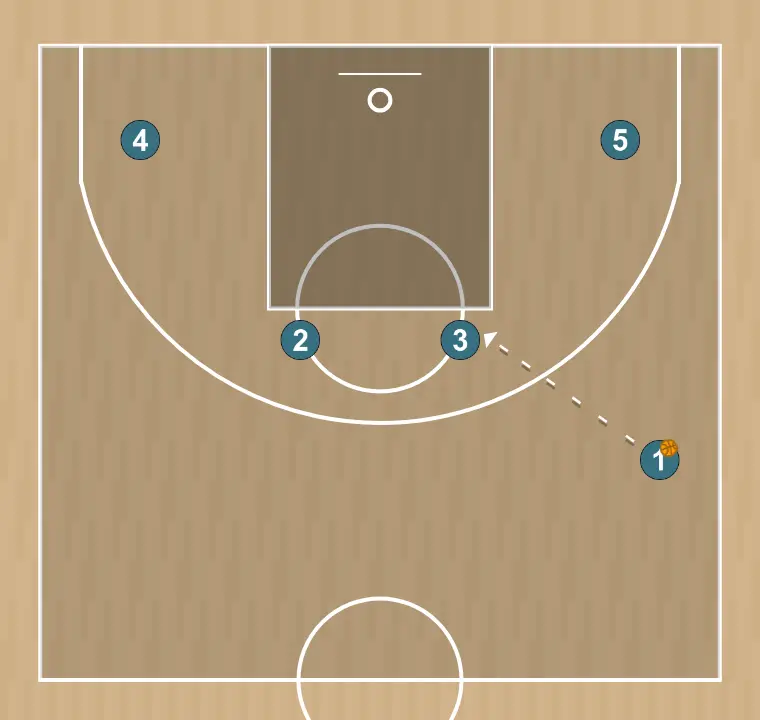 Jugada de bàsquet banyes nyk | nyk horns, pas 2: