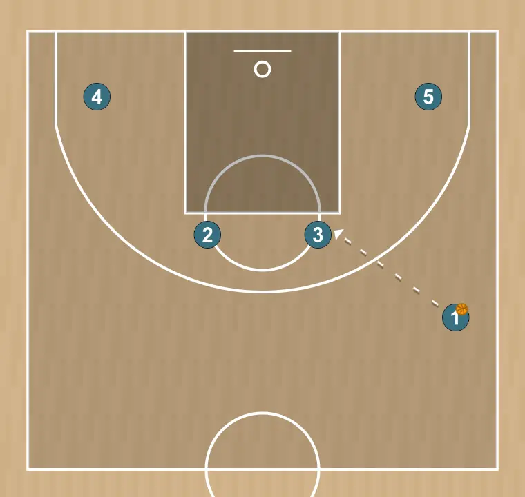Basketball play cuernos nyk | nyk horns, step 2: