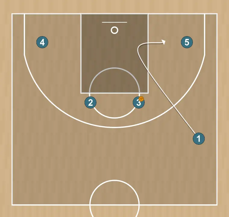Basketball play cuernos nyk | nyk horns, step 3: point guard moves to support teammates and maintain constant game flow