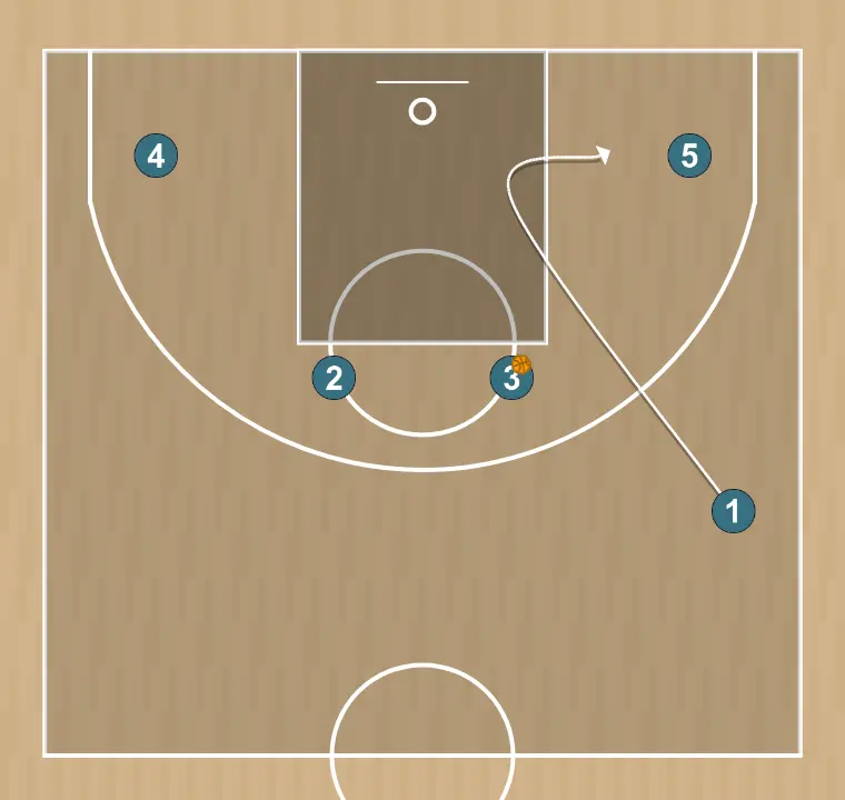 Jogada de basquete horns nyk | nyk horns , passo 3: armador se movimenta para apoiar os companheiros e manter o fluxo constante de jogo