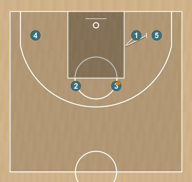 Basketball play cuernos nyk | nyk horns, step 4: point guard sets a strong screen to free a teammate and create close-range scoring opportunities