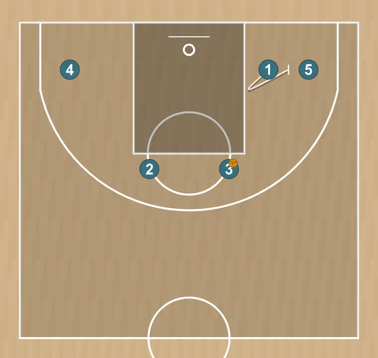 Jeux de basket-ball horns nyk | nyk horns, étape 4: meneur met en place un écran précis aidant un coéquipier à pénétrer vers le panier
