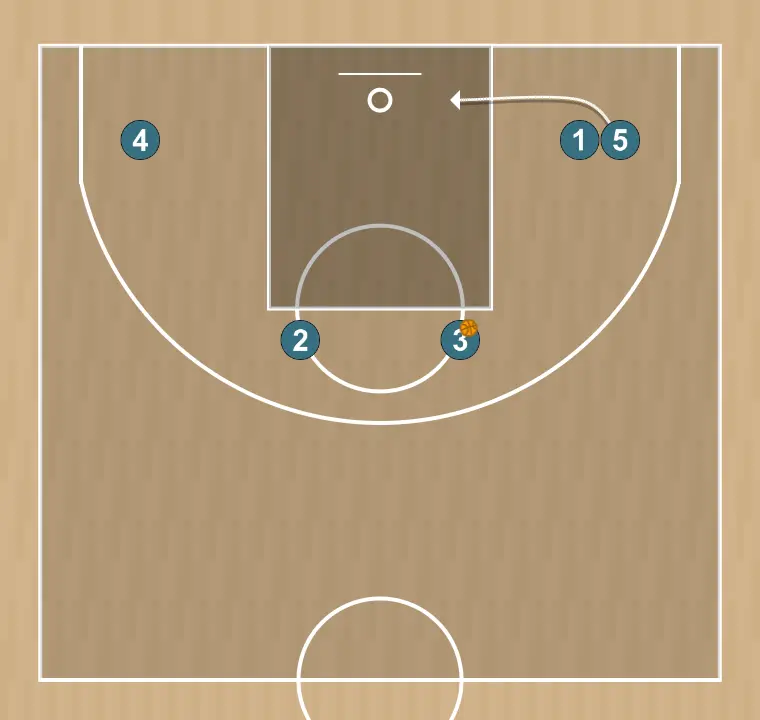 Basketball play cuernos nyk | nyk horns, step 5: 5 adjusts position to facilitate ball movement and anticipate the defense