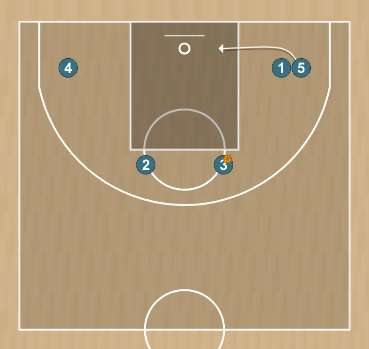 Jogada de basquete horns nyk | nyk horns , passo 5: pivô se move estrategicamente para criar novas linhas de passe e abrir espaços