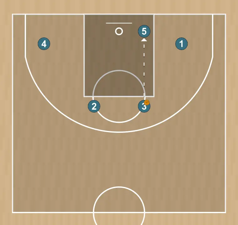 Basketball play cuernos nyk | nyk horns, step 6: