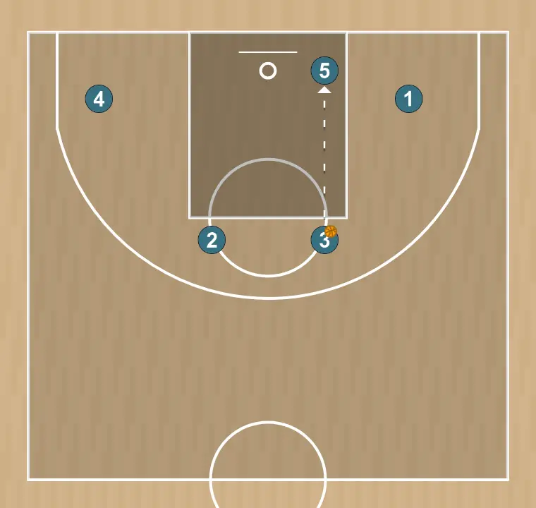 Jogada de basquete horns nyk | nyk horns , passo 6: